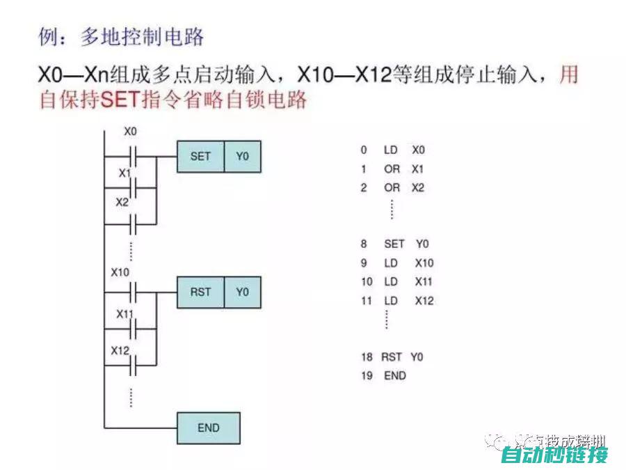 探索PLC编程模拟的实际应用与技巧 (plc编程实例视频讲解)