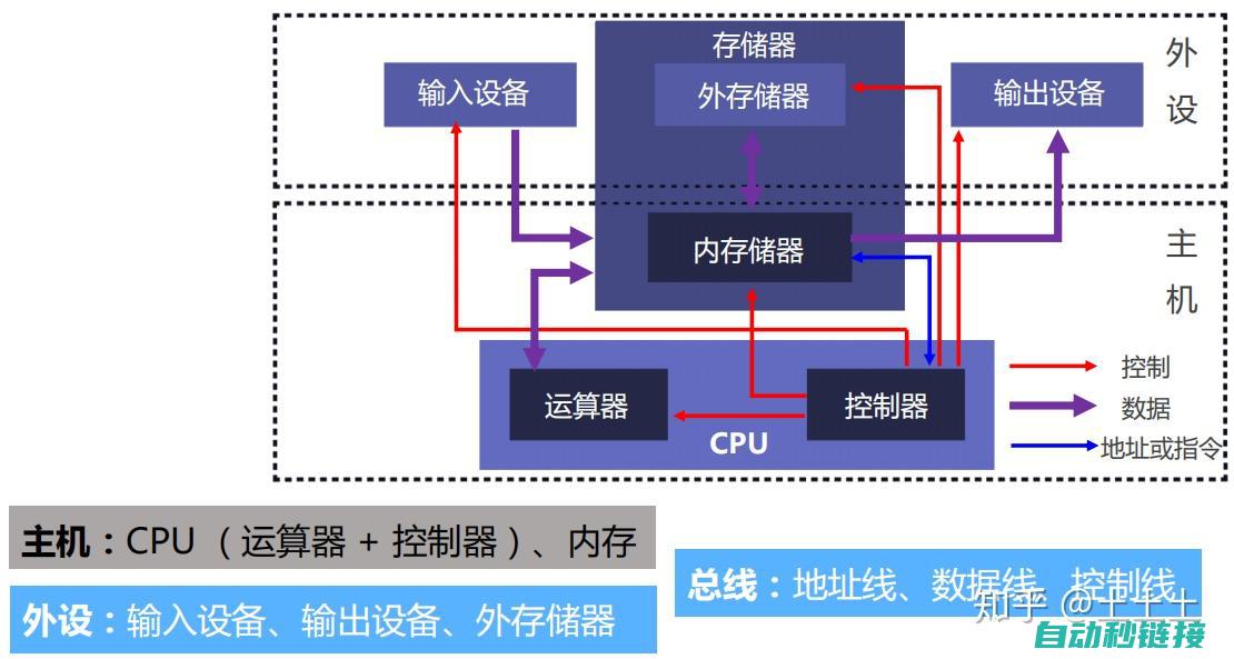 技术原理与实现方法 (技术原理与实务的区别)