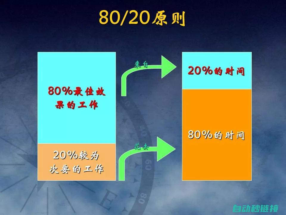 实现高效运行与响应速度 (实现高效运行的措施)