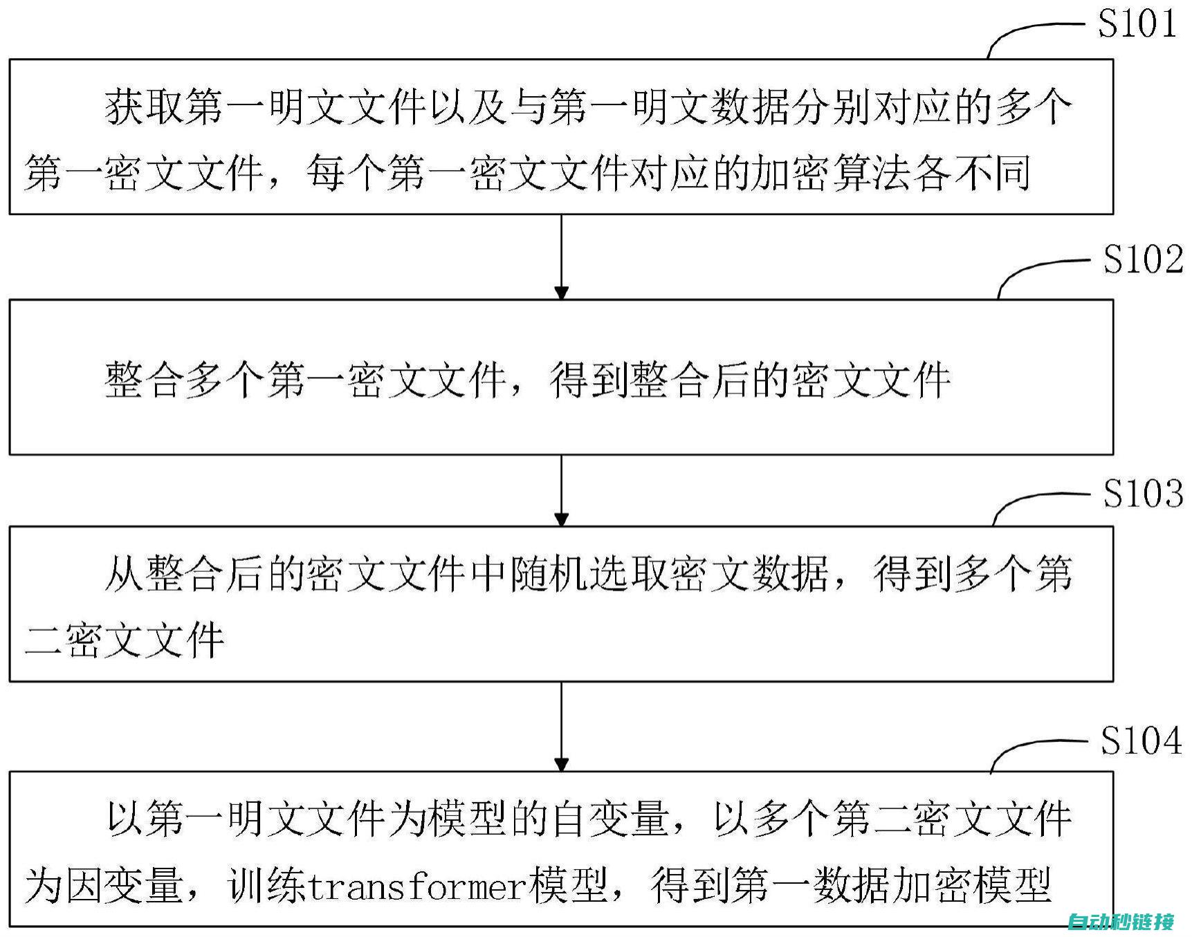 解析解密流程，深入理解台达子程序特性。 (解析 密码)