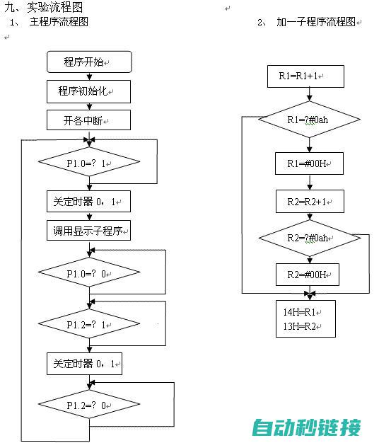 中断程序在PLC系统中的应用场景及重要性 (中断程序在何时调用有意义)