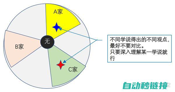 不同原因分析及解决策略 (不同原因分析怎么写)