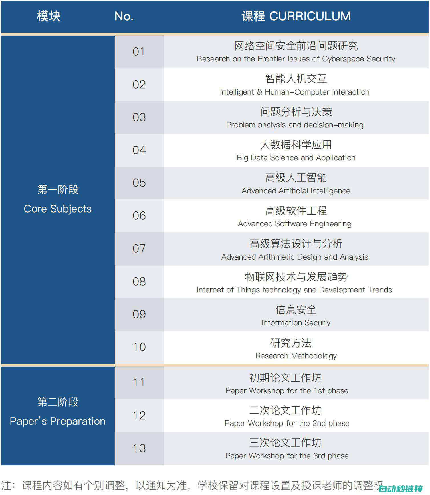 专业级课程助你掌握核心技能 (专业课助教)