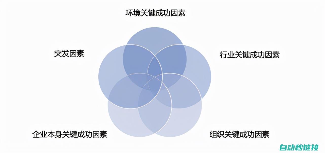 几大关键因素详解 (几大关键因素分别是)