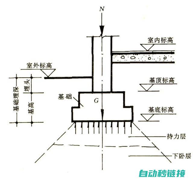 从基本构造到详细功能的全方位解析 (基本构造层次)