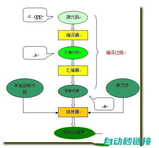 程序执行的关键节点 (程序执行的关键步骤)