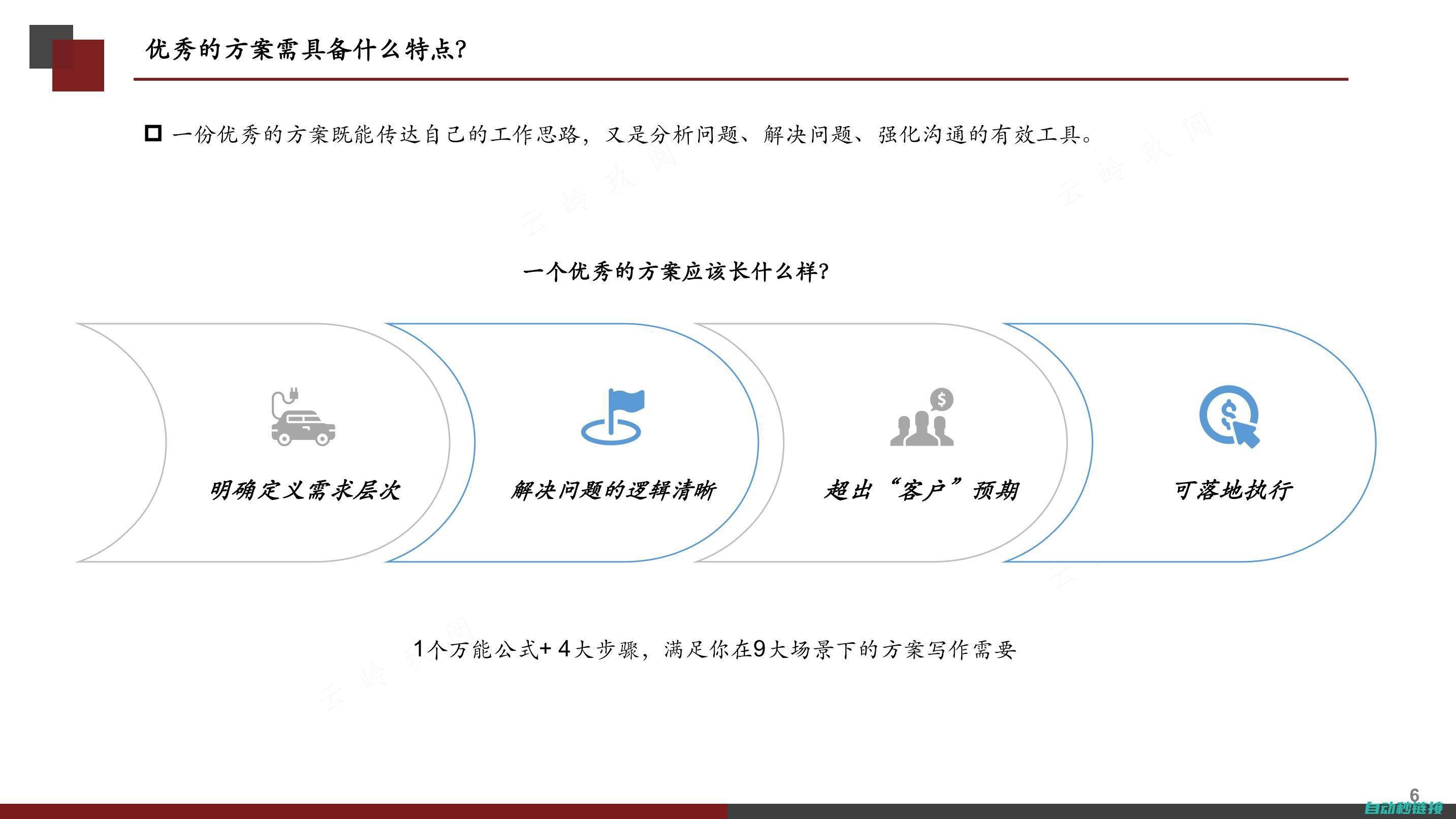 解决方案探讨 (解决方案要点)