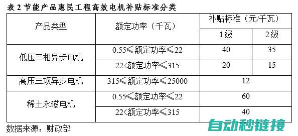 优化电机性能，提升设备精度与稳定性 (优化电机性能指标)