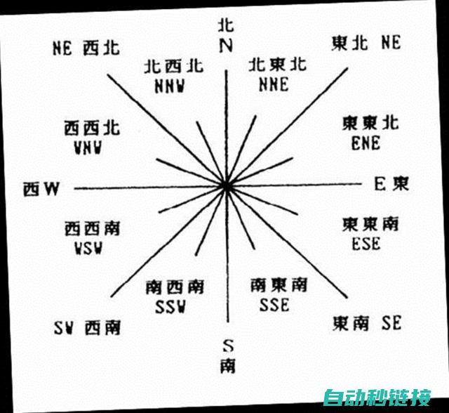 全方位解读编程辅助利器 (全编全解)