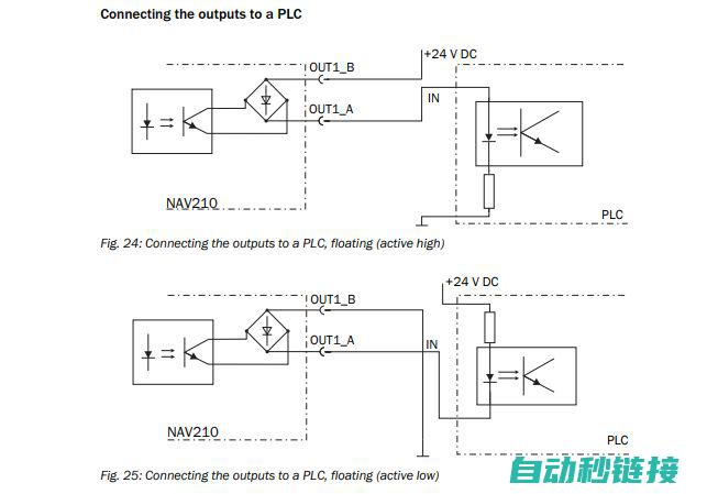 掌握PLC编程基础，轻松完成初始化设置 (掌握PLC编程)