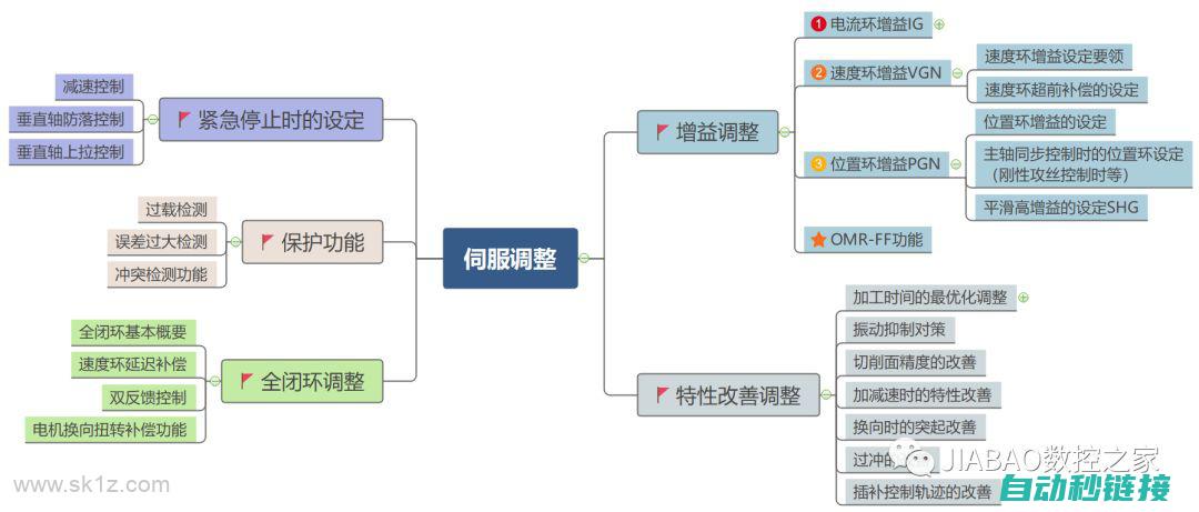 如何确保伺服阀在适宜温度下运行 (如何确保伺服电机正常)