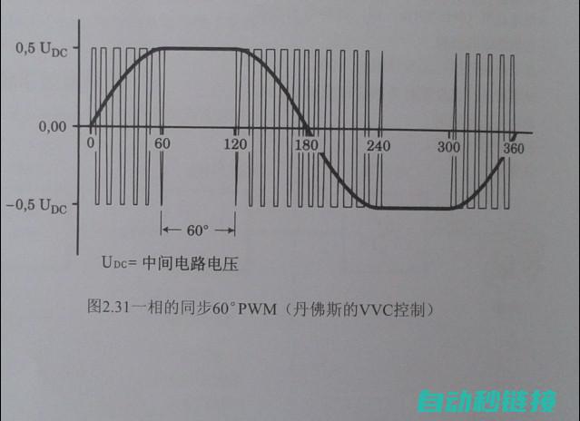 深入解析变频器开关电源维修技巧与要点 (深入解析变频器的作用)