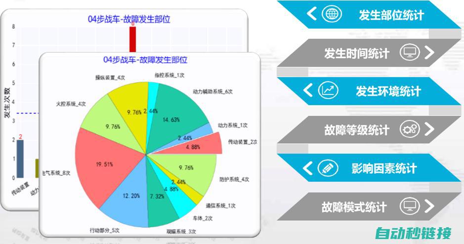 解析故障原因与解决方案 (解析故障原因分析)