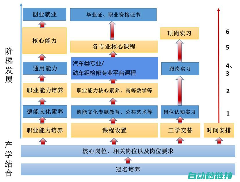 三、提升专业技能，掌握变频器维修核心技术 (不断提升专业)