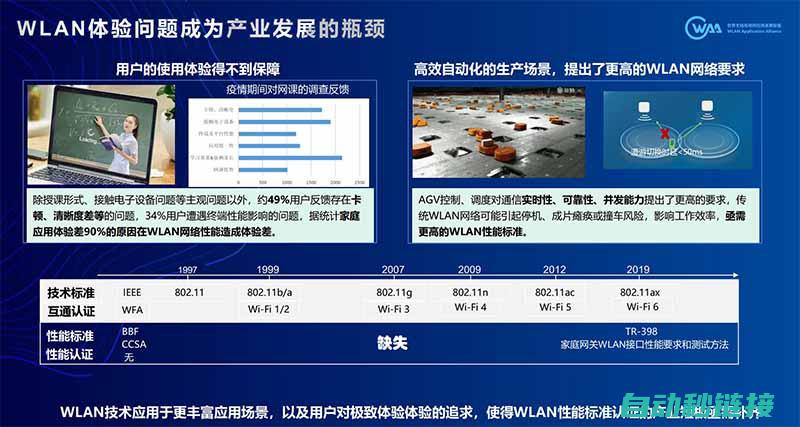 三、解决WinCC应用程序窗口错误的策略 (三,解决问题13.折纸作文)