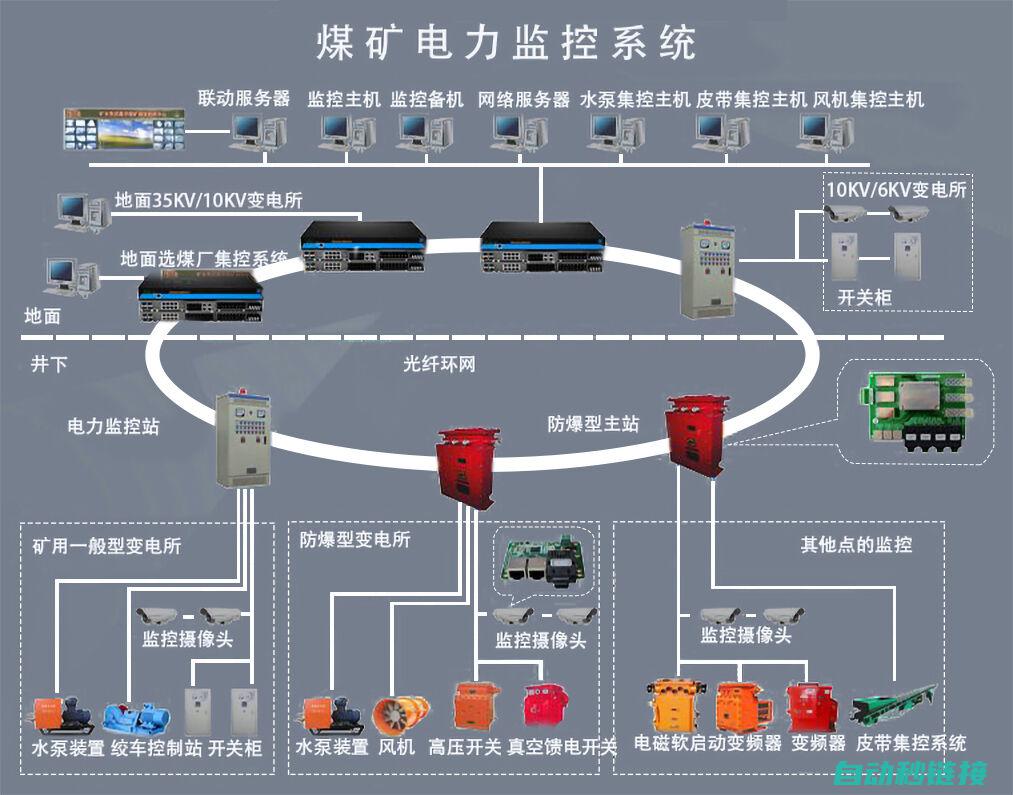 从传统控制到智能化自动化的探索 (传统控制的概念)