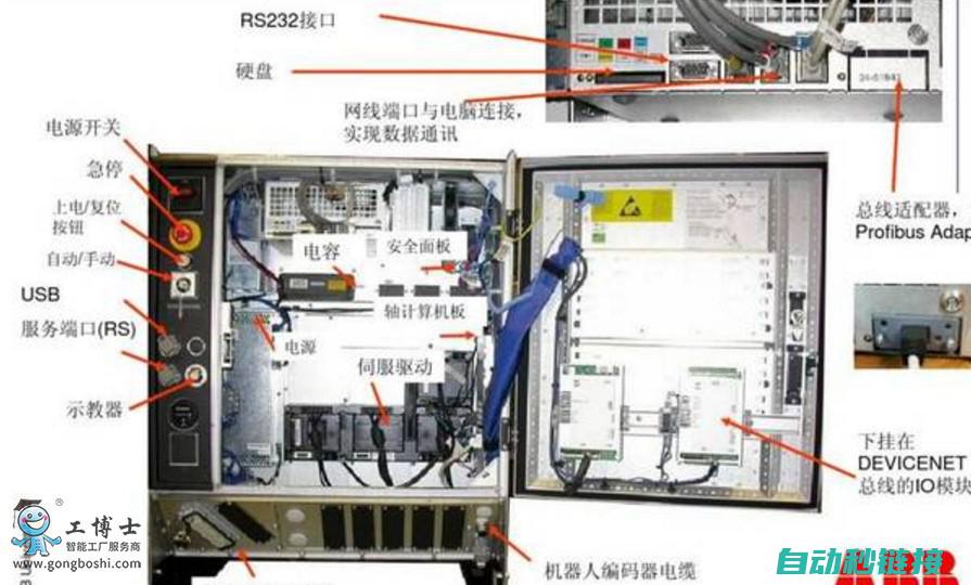 配置ABB机器人IO的步骤 (配置ABB机器人的组输入信号,最多可配置( )个点)