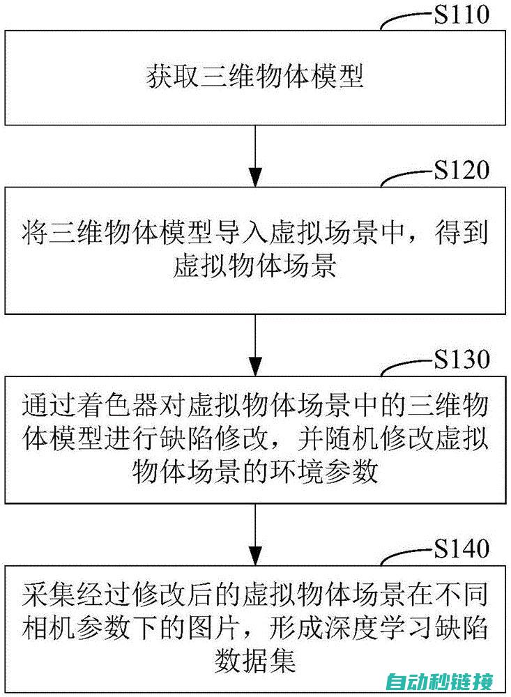 深度解析故障源头 (故障分析app)