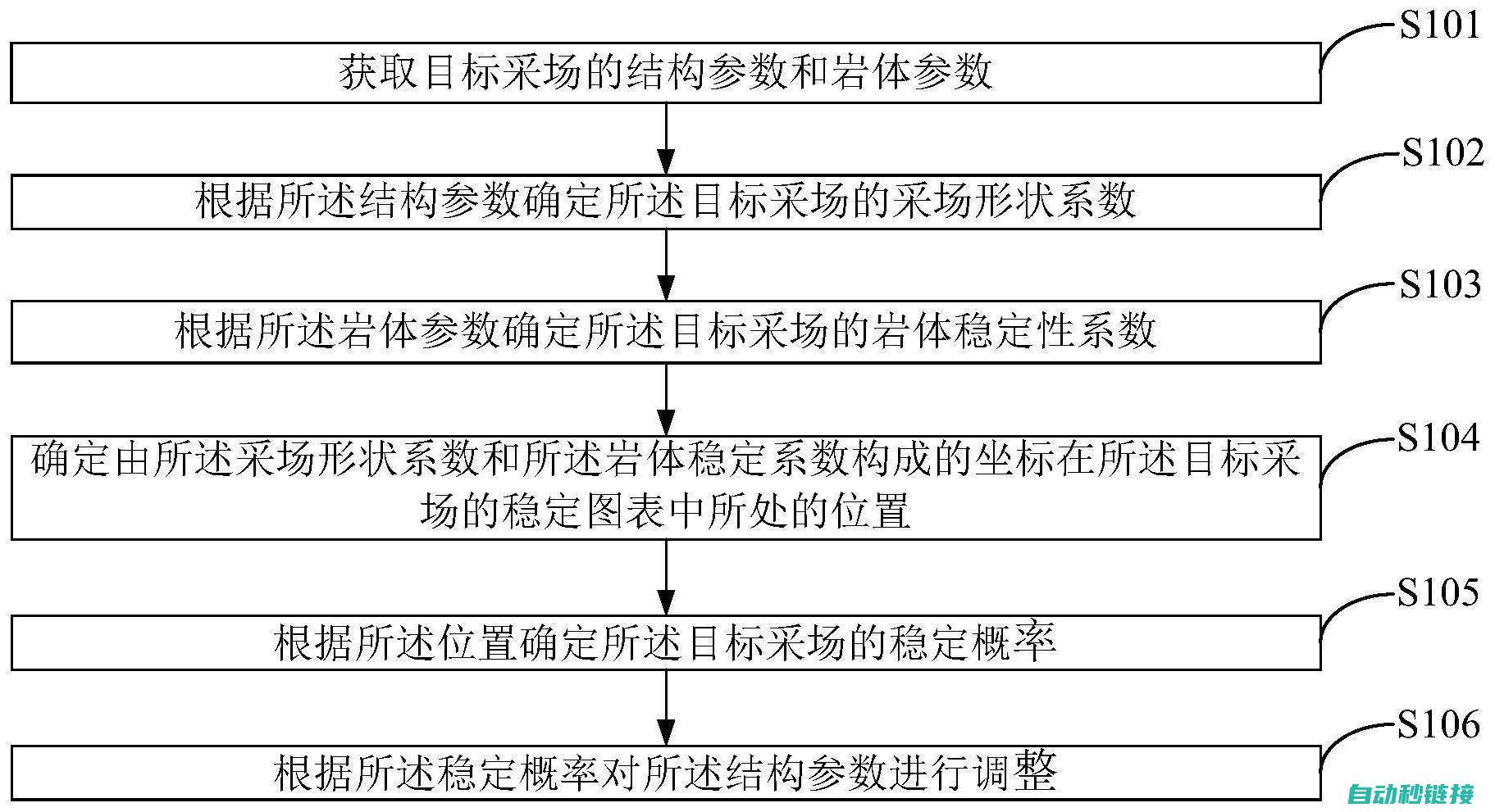 参数调整前的准备工作 (参数调整方法)