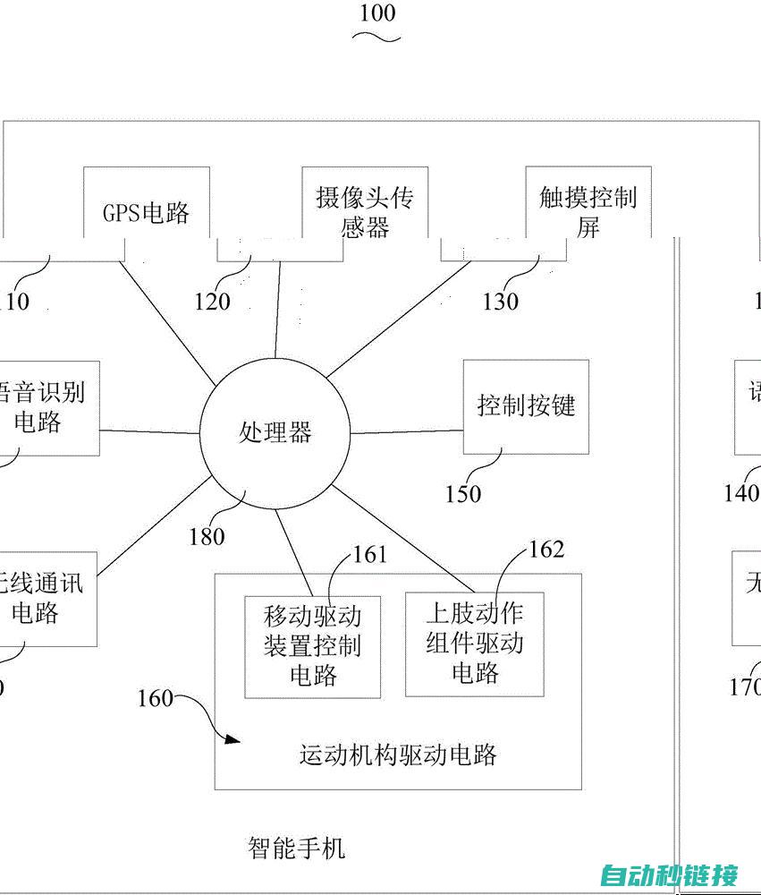 如何实现机器人PLC数字量交互 (如何实现机器人控制)