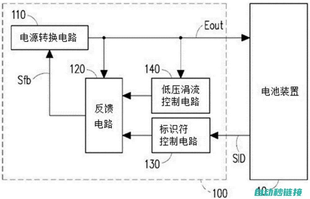 充电过程详解及常见难题剖析 (充电过程详解图)