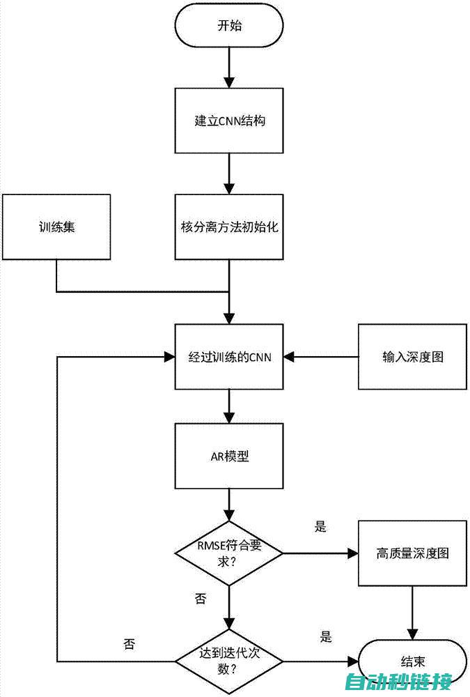 深度解析维修流程与技巧 (维修的理解)