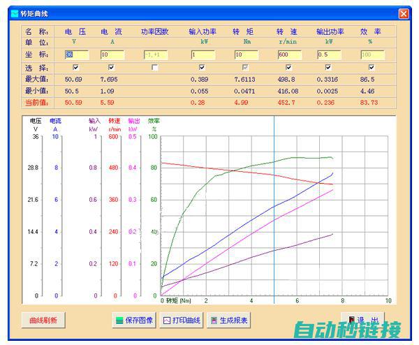 电机性能曲线揭秘伺服电机驱动技术 (电机性能曲线图分析方法)