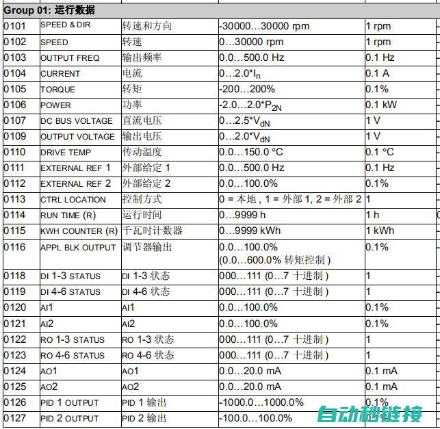 精通各类变频器维修技巧，确保机器高效稳定 (精通各类变频器的方法)