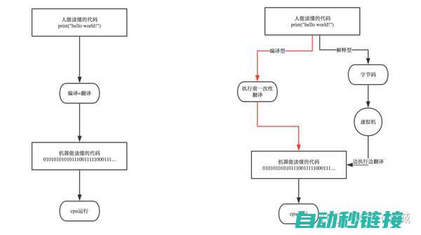 详解编程流程与技巧 (详解编程流程图怎么画)