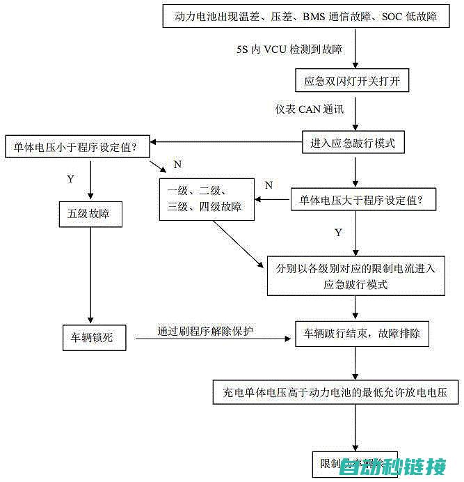 常见故障排查、维修步骤及保养要点 (小米加湿器常见故障排查)