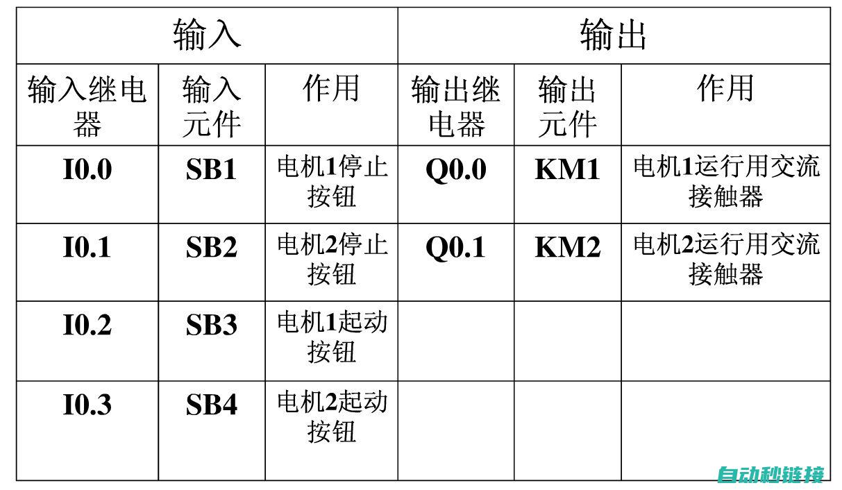 plc分段