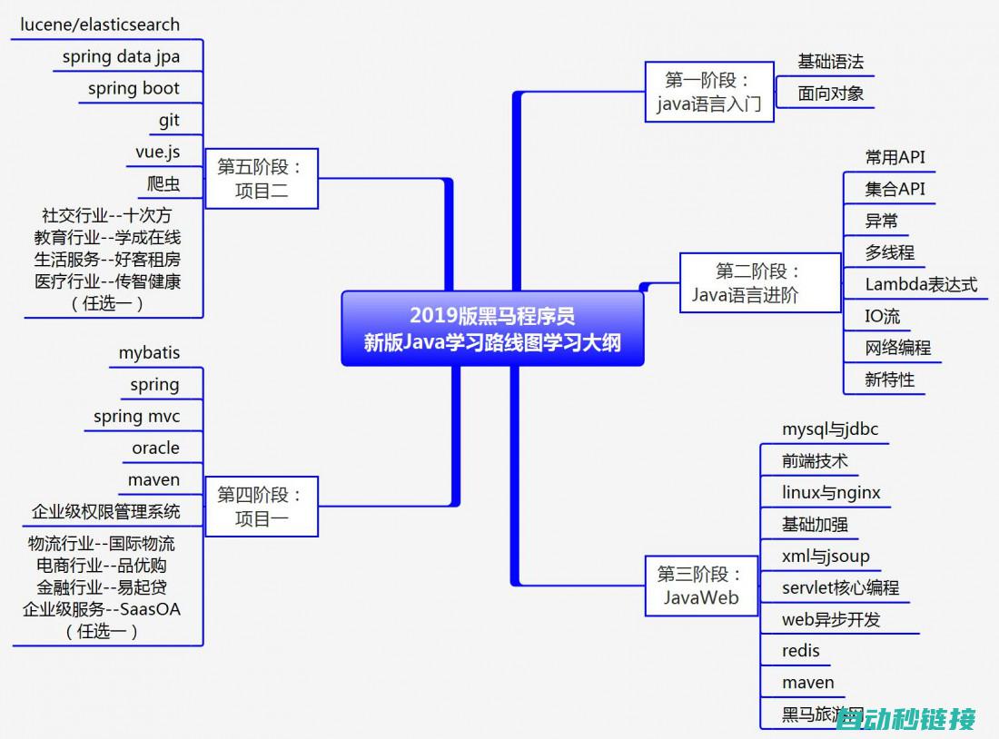 入门基础 (c加加编程入门基础)