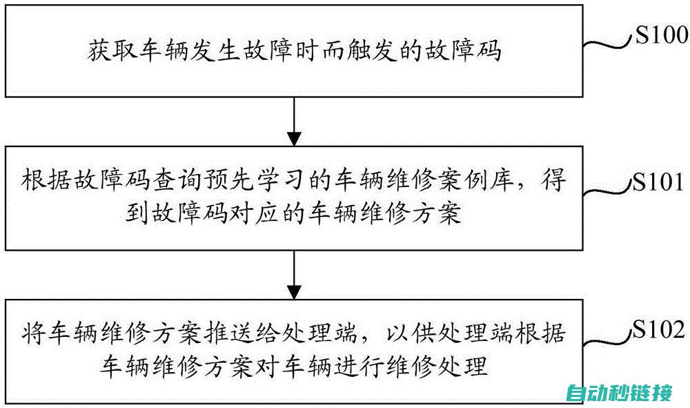 故障排查与解决 (故障排查与解决措施)