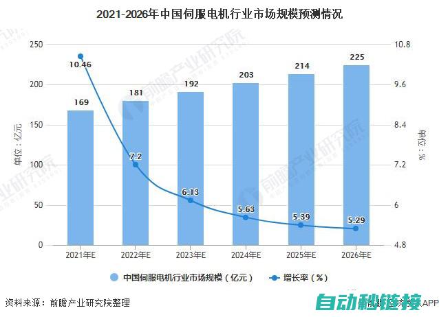 行业巨头对伺服封罐机的解析 (各行业巨头企业)