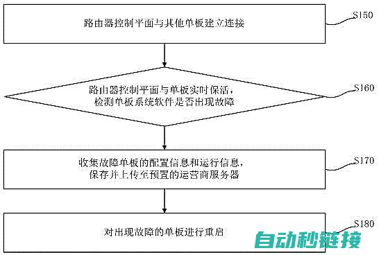 从故障检测到修复，全方位解析变频器输出不平衡的应对策略 (以故障码查取故障属于)