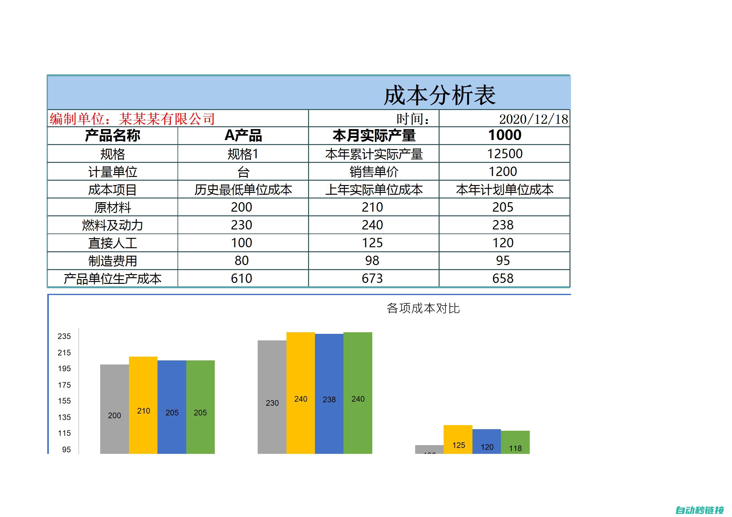 维修成本包括哪些方面 (维修成本包括哪些内容)