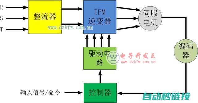 理解伺服系统的结构与工作原理 (理解伺服系统的功能)