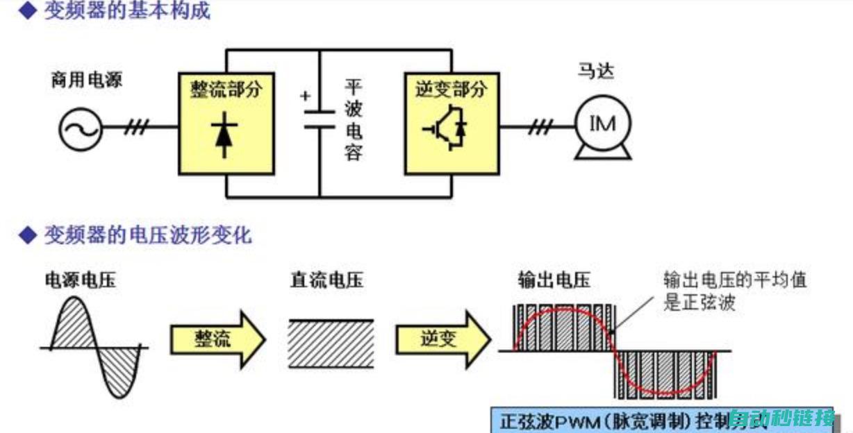 图解伺服变频器参数表 (图解伺服变频器说明书)