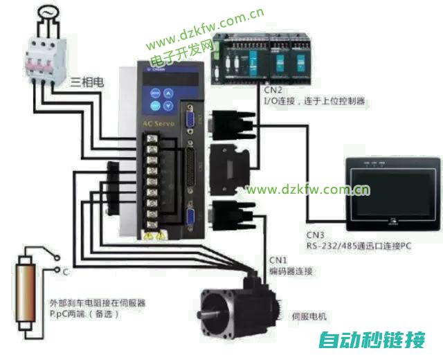 一文解析伺服电机的工作与停用状态 (伺服解释)