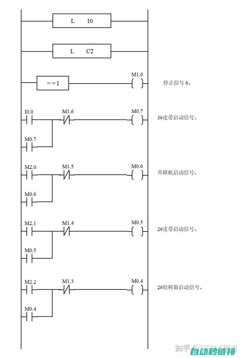 PLC程序中的数据块概览 (plc程序中所使用的变量分为)