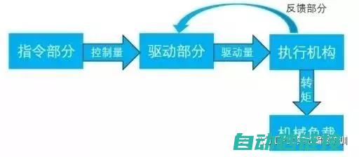 全面解析伺服电机设计国标，带你了解各项要求 (伺服解释)