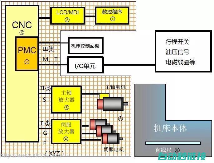 工作原理及系统构成 (工作原理及系统组成)