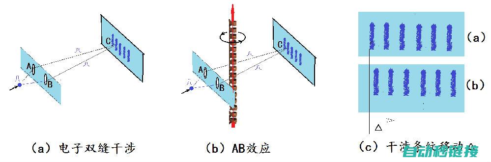 如何解决ABB机器人电池备份丢失问题 (如何解决ABA问题)