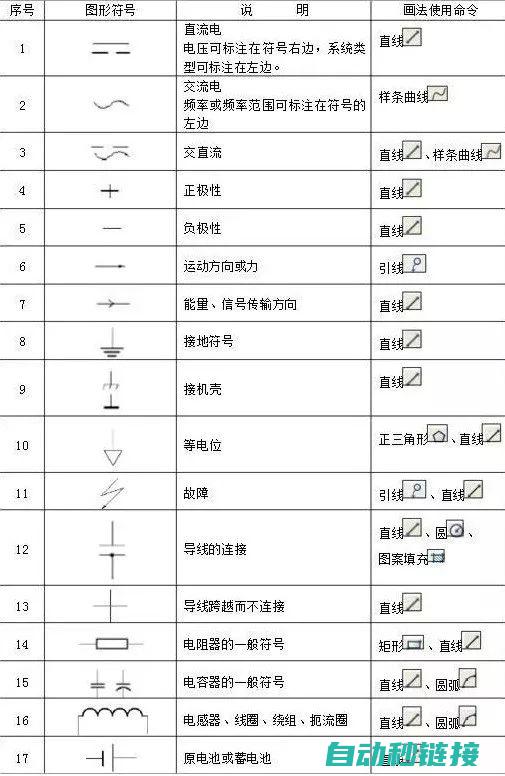 电气元件图形符号全面解析 (电气元件图形符号大全)