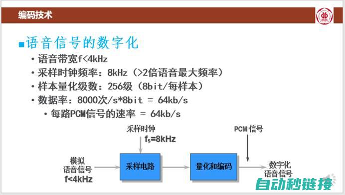 编写高效编码器的核心步骤与技巧 (编写高效编码的过程)