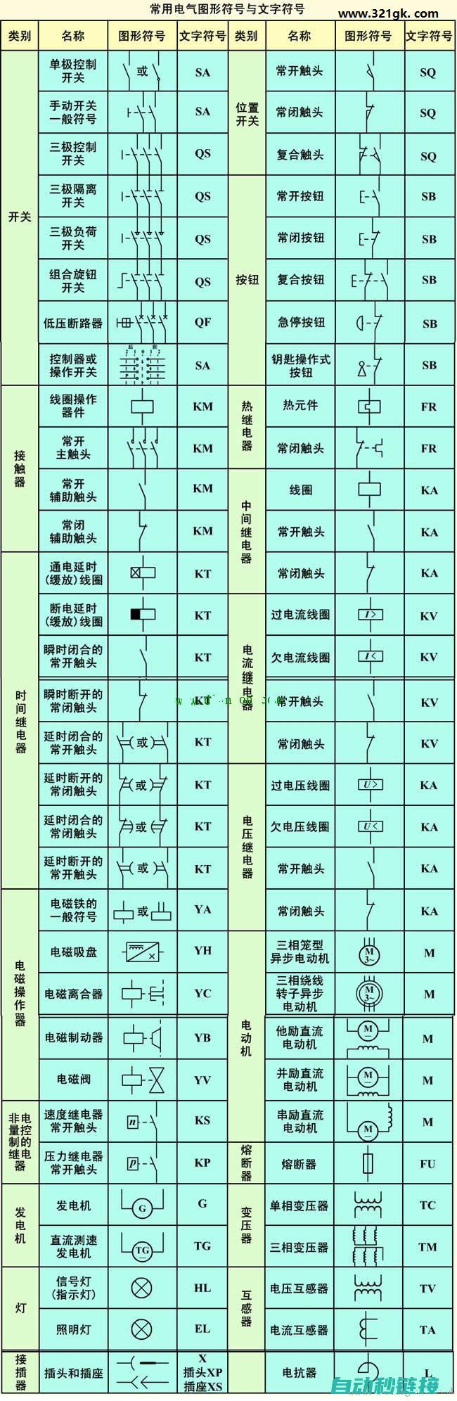 电气元件符号概览 (电气元件符号图标大全)