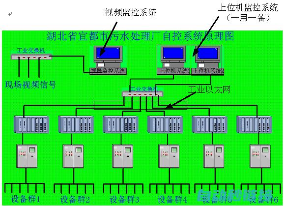 掌握PLC程序组态的技巧与策略 (读懂plc程序技巧)