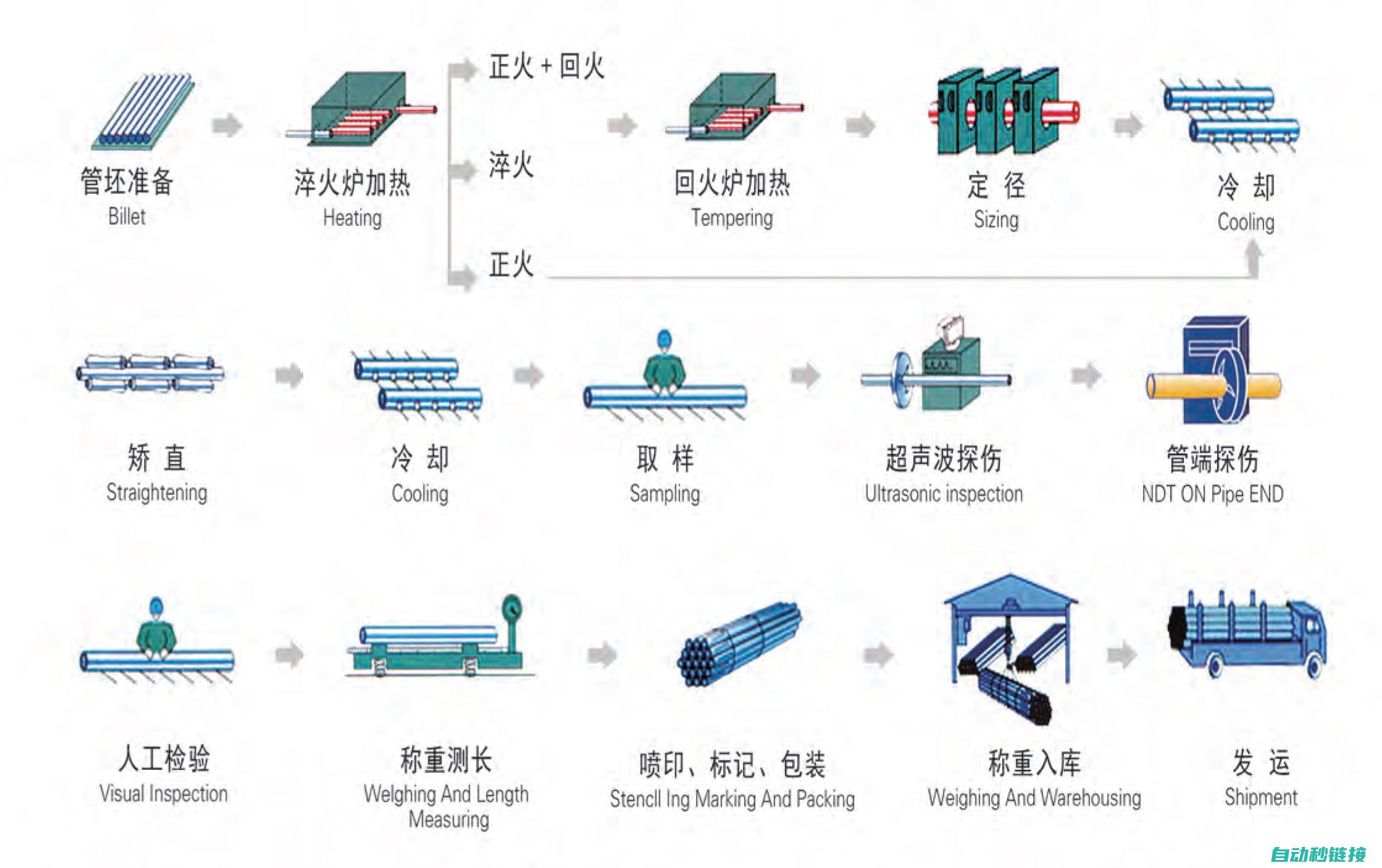 从生产到程序设计的全方位探讨