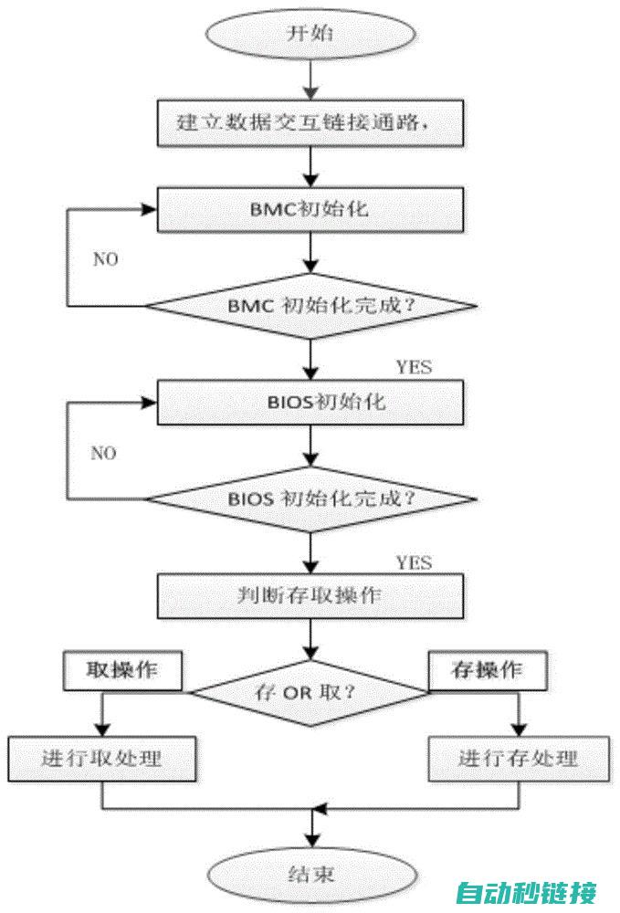 实现扫码枪与PLC设备的无缝对接 (实现扫码枪与什么连接)