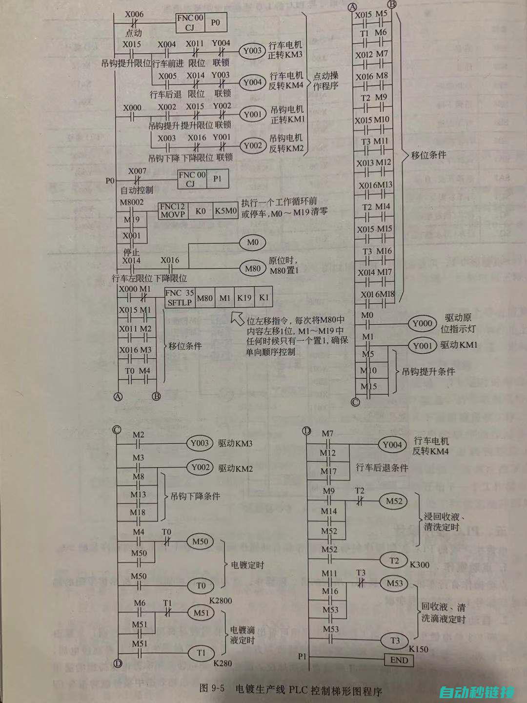 PLC程序设计步骤与流程 (plc程序设计)